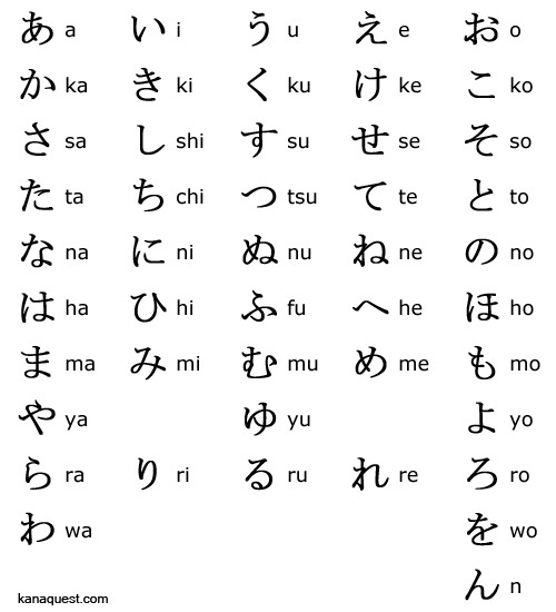 Japanese Language Hiragana Hiragana Chart Vrogue Co