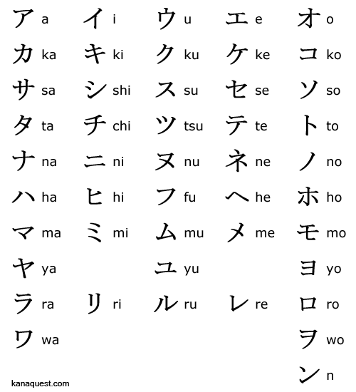 Intro To Katakana Japanese Lessons Kanaquest