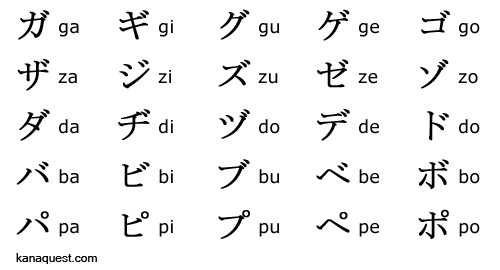 Katakana Dakuten Chart